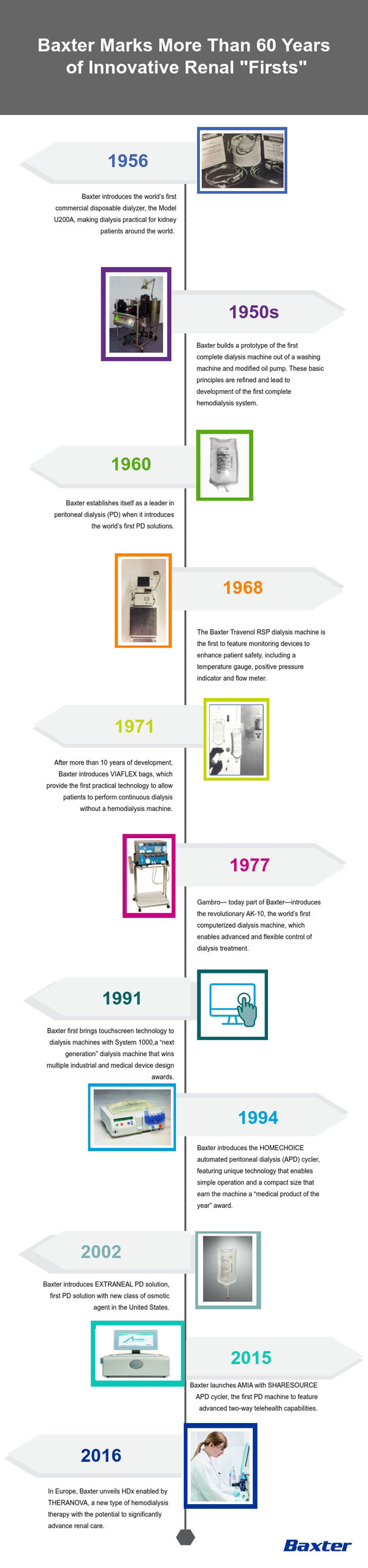 Baxter Marks more than 60 years of Innovative Renal "Firsts"