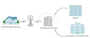 Image of Sharesource connectivity