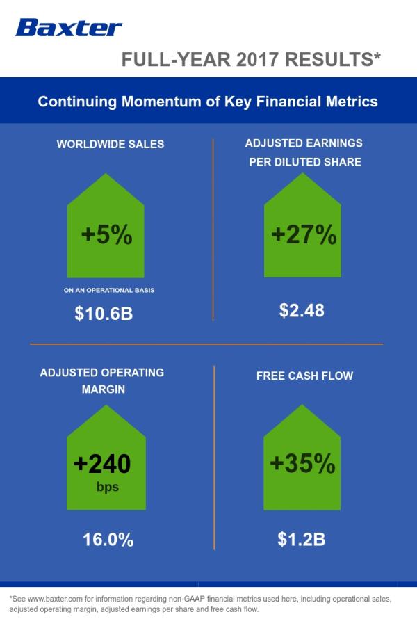 FY-2017-graphic.jpg Full-Year 2017 Infographic