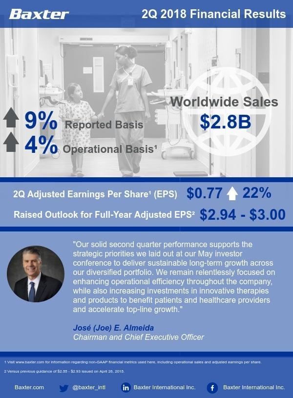 2Q 2018 Earnings Infographic